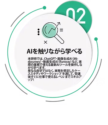02 AIを触りながら学べる。本研修では、ChatGPT・画像生成AI（Midjourney）・動画生成AI（Runway）など、実際の業務で使える最新AIツールを操作しながら学べます。単なる座学ではなく、実務を想定したケーススタディやワークショップを通じて、受講後すぐに仕事で使えるレベルまでスキルアップ！