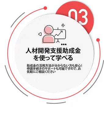 03 人材開発支援助成金を使って学べる。助成金の活用方法が分からない方も安心！申請手続きのサポートも可能ですので、お気軽にご相談ください