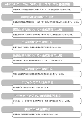 直接研修のカリキュラム表